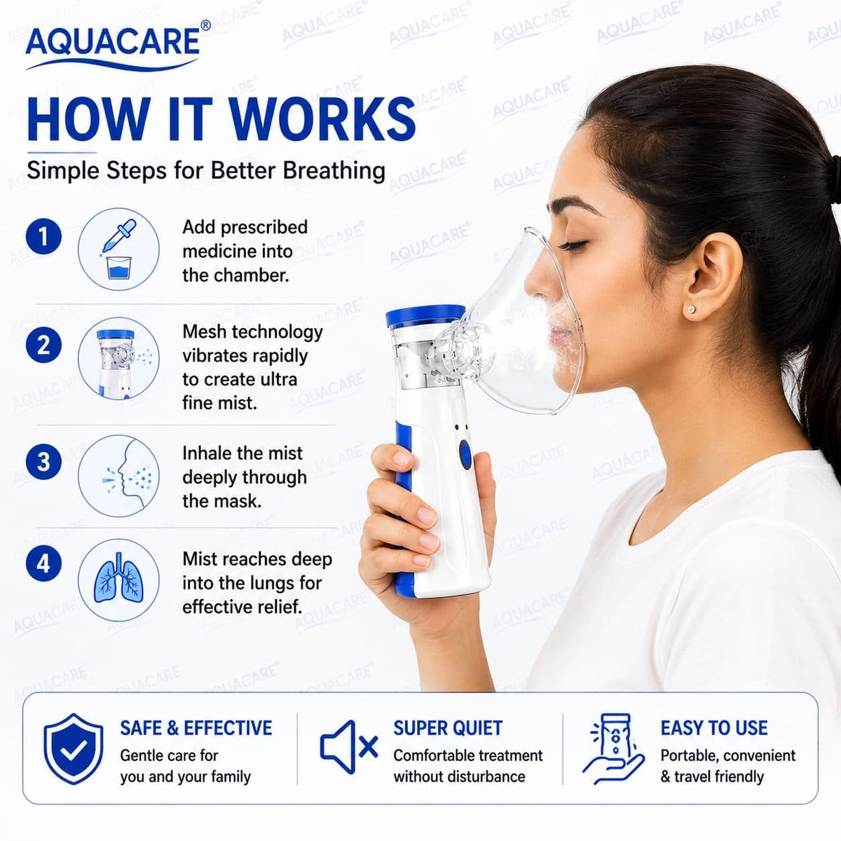 Portable Mesh Nebulizer for Adults & Kids